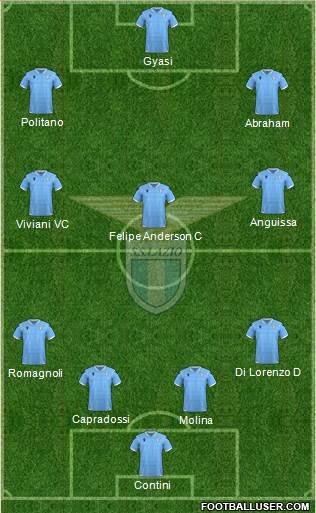 S.S. Lazio Formation 2021