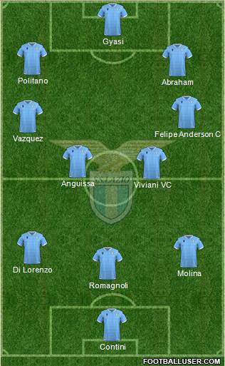 S.S. Lazio Formation 2021