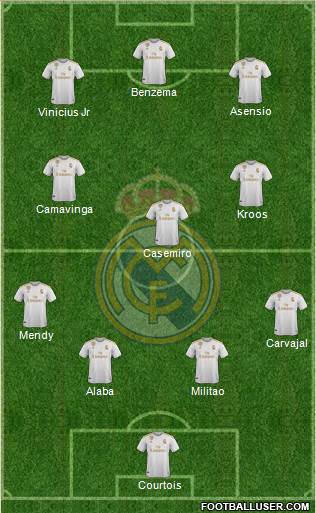 Real Madrid C.F. Formation 2021