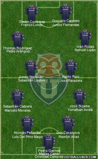 CF Universidad de Chile Formation 2021