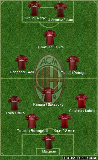 A.C. Milan Formation 2021