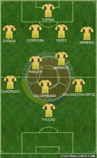 Colombia Formation 2021