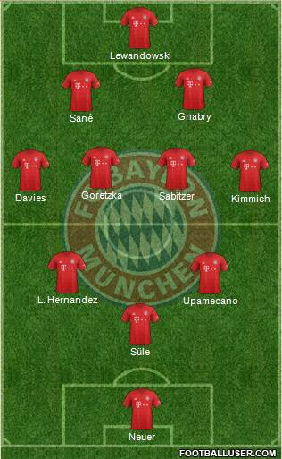 FC Bayern München Formation 2021