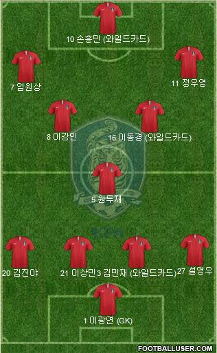 South Korea Formation 2021