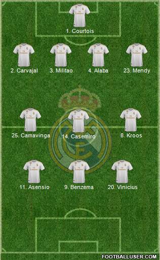 Real Madrid C.F. Formation 2021