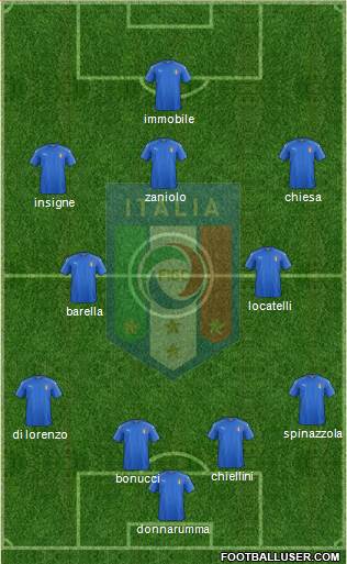 Italy Formation 2021