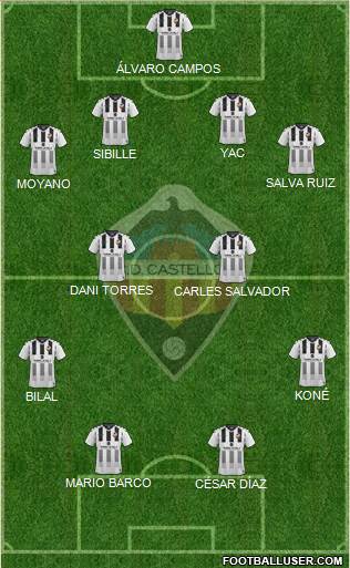 C.D. Castellón S.A.D. Formation 2021