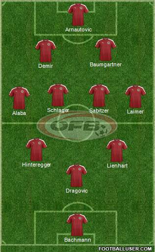 Austria Formation 2021