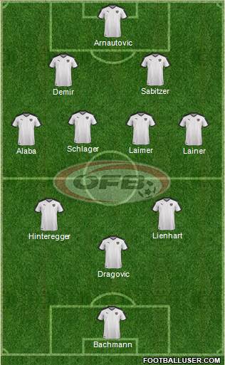 Austria Formation 2021