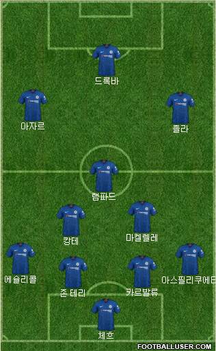 Chelsea Formation 2021