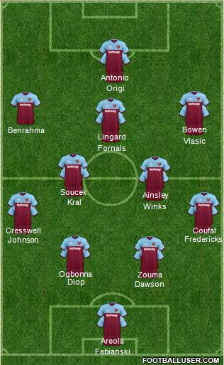 West Ham United Formation 2021