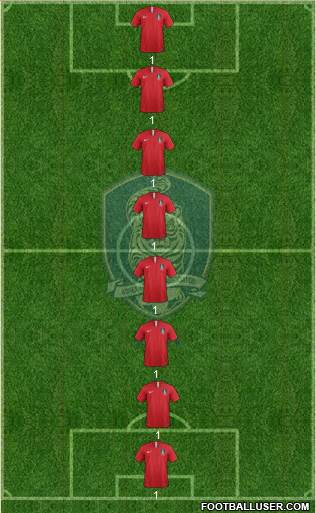 South Korea Formation 2021