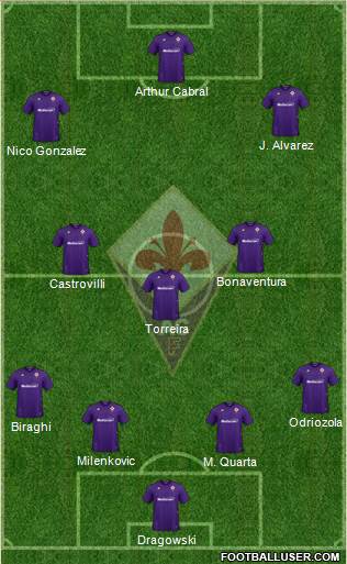 Fiorentina Formation 2021