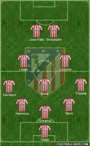 C. Atlético Madrid S.A.D. Formation 2021