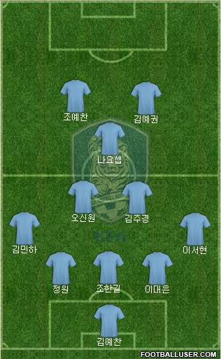 South Korea Formation 2021