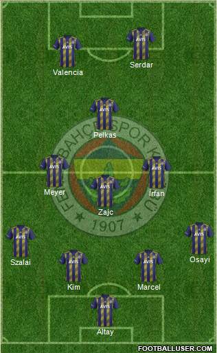 Fenerbahçe SK Formation 2021