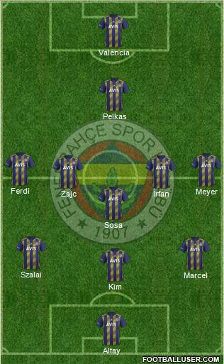 Fenerbahçe SK Formation 2021