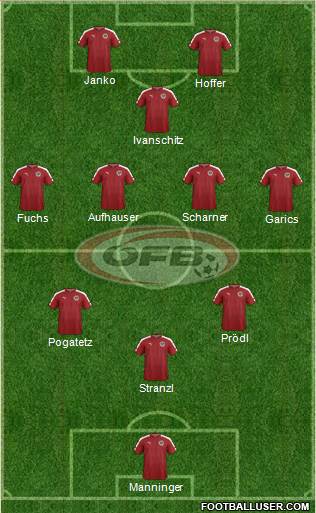 Austria Formation 2021