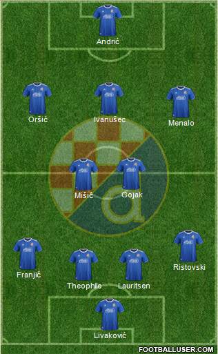 NK Dinamo Formation 2021