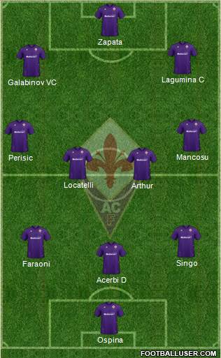 Fiorentina Formation 2021