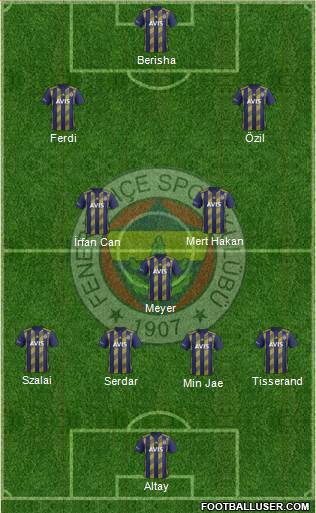 Fenerbahçe SK Formation 2021