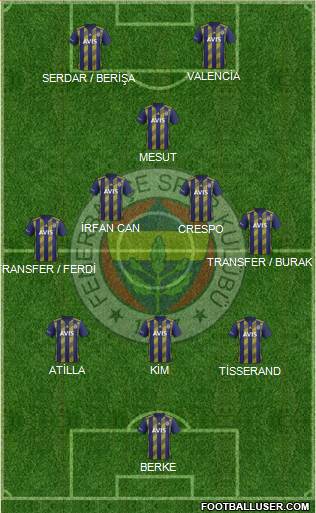 Fenerbahçe SK Formation 2021