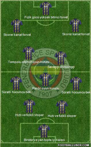 Fenerbahçe SK Formation 2021