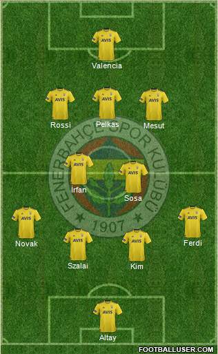 Fenerbahçe SK Formation 2021