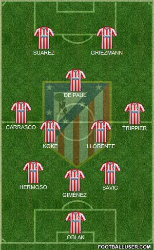 C. Atlético Madrid S.A.D. Formation 2021