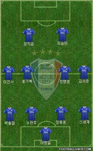 Suwon Samsung Blue Wings Formation 2021