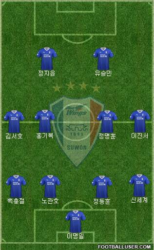 Suwon Samsung Blue Wings Formation 2021