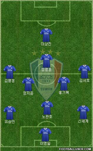 Suwon Samsung Blue Wings Formation 2021