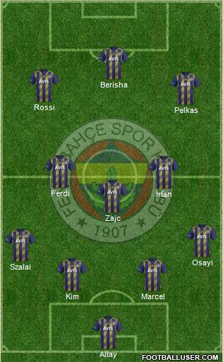 Fenerbahçe SK Formation 2021