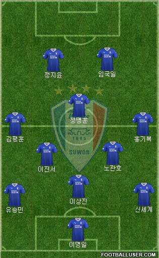 Suwon Samsung Blue Wings Formation 2021