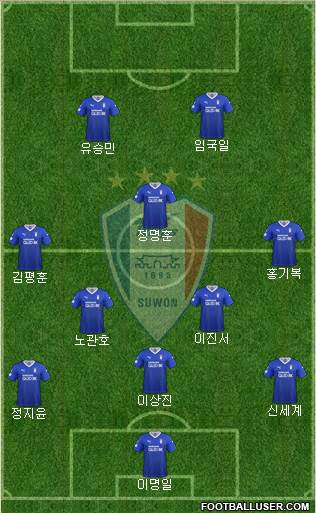 Suwon Samsung Blue Wings Formation 2021