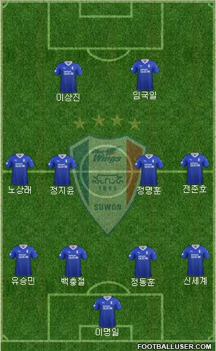 Suwon Samsung Blue Wings Formation 2021