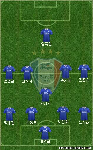 Suwon Samsung Blue Wings Formation 2021