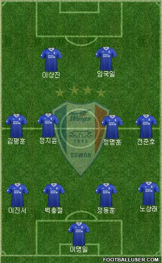 Suwon Samsung Blue Wings Formation 2021