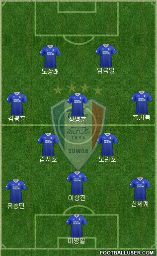 Suwon Samsung Blue Wings Formation 2021