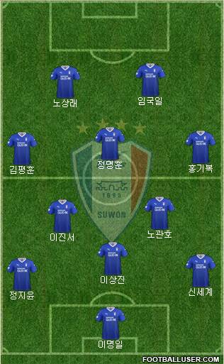 Suwon Samsung Blue Wings Formation 2021