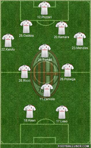 A.C. Milan Formation 2021