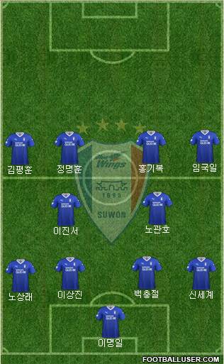 Suwon Samsung Blue Wings Formation 2021