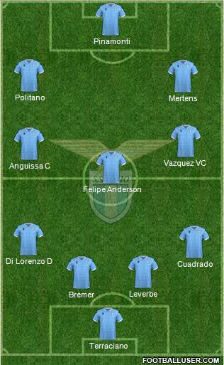 S.S. Lazio Formation 2021