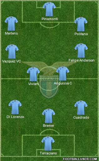 S.S. Lazio Formation 2021