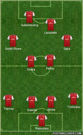 Arsenal Formation 2021