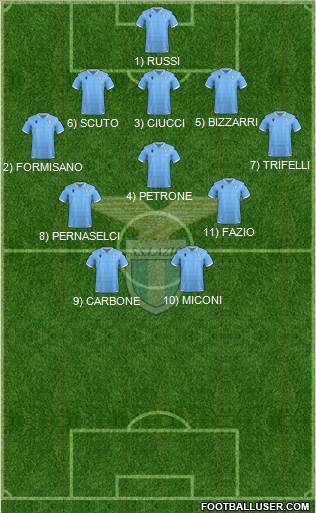 S.S. Lazio Formation 2021