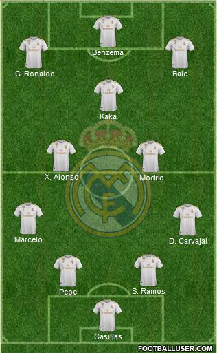 Real Madrid C.F. Formation 2021