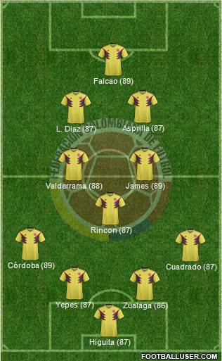 Colombia Formation 2021