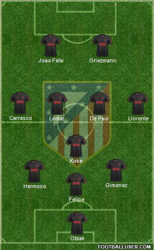 C. Atlético Madrid S.A.D. Formation 2021