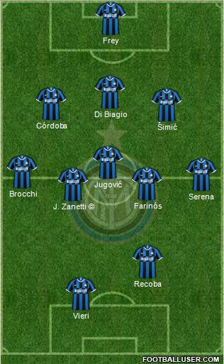 F.C. Internazionale Formation 2021